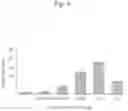 Fig. 07 - METHOD FOR INCREASING LENTIVIRAL VECTOR PRODUCTION