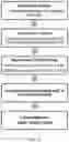 Fig. 02 - Methods for Diagnosis of Tuberculosis