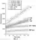 Fig. 22 - RAPID FIELD-DEPLOYABLE DETECTION OF SARS-CoV-2 VIRUS
