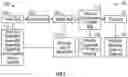 Fig. 03 - Machines systems and methods for making random fiber webs
