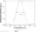 Fig. 10 - Tunable mid-infrared laser source and method