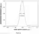 Fig. 11 - Tunable mid-infrared laser source and method