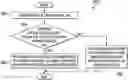 Fig. 01 - Systems and methods for supporting BIOS accessibility to traditionally nonaddressable read-only memory space