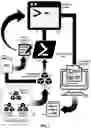 Fig. 02 - Guard railed security benchmark implementation assurance