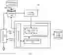 Fig. 02 - Image segmentation method and image processing apparatus