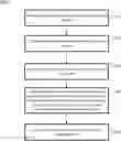 Fig. 01 - Bayesian methodology for geospatial object/characteristic detection