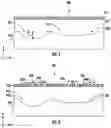 Fig. 09 - Methods for variable etch depths