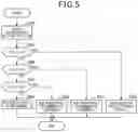 Fig. 06 - Power source system