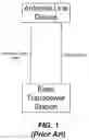 Fig. 02 - Base station and antenna installation including internet protocol addressable antenna line devices and methods of operating the same