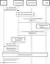 Fig. 01 - Communication method and related product