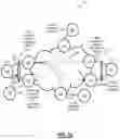 Fig. 14 - NG-VPLS E-tree signaling using segment routing