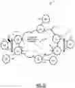 Fig. 17 - NG-VPLS E-tree signaling using segment routing