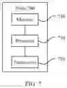 Fig. 07 - Data packet routing method and apparatus