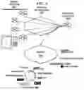 Fig. 05 - VIRTUAL PRIVATE NETWORK (VPN)-AS-A-SERVICE WITH LOAD- BALANCED TUNNEL ENDPOINTS