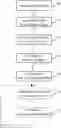 Fig. 01 - Fast file server methods and systems