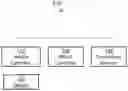 Fig. 02 - Efficient real time vehicular traffic reporting and sharing