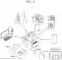 Fig. 02 - Supporting function of image forming apparatus according to common account login