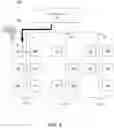 Fig. 07 - Premises automation control