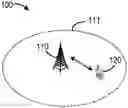 Fig. 01 - Downlink control of unlicensed sub-bands