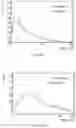 Fig. 09 - ANALYSIS OF CARDIAC DATA