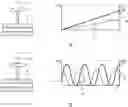Fig. 01 - Preshearing method for the control of the rheology and the injectability of aqueous inorganic cements