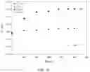 Fig. 09 - Preshearing method for the control of the rheology and the injectability of aqueous inorganic cements