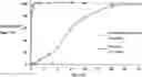 Fig. 01 - Mucoadhesive pharmaceutical composition and preparation method therefor