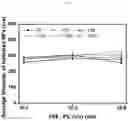 Fig. 07 - NANOPARTICLE/HYDROGEL COMPLEXT FOR DRUG CARRIER