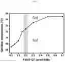 Fig. 09 - NANOPARTICLE/HYDROGEL COMPLEXT FOR DRUG CARRIER