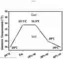 Fig. 10 - NANOPARTICLE/HYDROGEL COMPLEXT FOR DRUG CARRIER