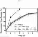 Fig. 12 - NANOPARTICLE/HYDROGEL COMPLEXT FOR DRUG CARRIER