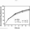 Fig. 13 - NANOPARTICLE/HYDROGEL COMPLEXT FOR DRUG CARRIER