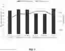 Fig. 08 - LIPID-POLYMER COMPOSITIONS AND METHODS OF USE
