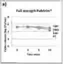 Fig. 01 - Antifungal prophylaxis for cornea