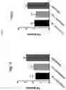 Fig. 02 - Analogs of CYP-Eicosanoids for Use in Treating or Preventing a Disorder Associated with Neovascularization and/or Inflammation