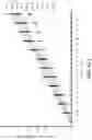 Fig. 07 - HIGH PENETRATION COMPOSITIONS AND USES THEREOF