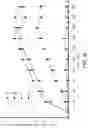 Fig. 43 - HIGH PENETRATION COMPOSITIONS AND USES THEREOF