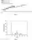 Fig. 02 - Administration of gut-selective JAK3 inhibitor