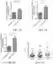 Fig. 02 - Methods for treating oral cancers