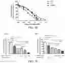 Fig. 07 - Methods for treating oral cancers