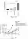 Fig. 08 - PI3K INHIBITORS AND USES THEREOF