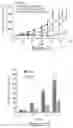 Fig. 22 - PI3K INHIBITORS AND USES THEREOF