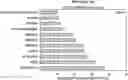 Fig. 01 - Methods and compositions of biocontrol of plant pathogens