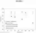 Fig. 02 - Compositions and methods for stabilizing protein-containing formulations