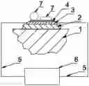 Fig. 01 - SELF-DISINFECTING OBJECT