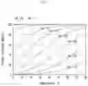 Fig. 06 - Apparatus and method for recovering effective resources including nitrogen and phosphorus