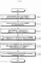 Fig. 08 - Apparatus and method for recovering effective resources including nitrogen and phosphorus
