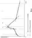 Fig. 10 - System and method for controlling a rotational moulding process