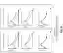 Fig. 13 - System and method for controlling a rotational moulding process