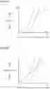 Fig. 29 - Semiconductor unit, battery unit, and vehicle